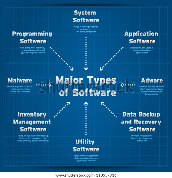 Software Development Company