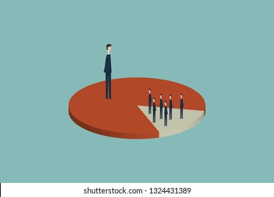 majority of the market share is captured and dominated by one person, while the minority share market is owned by many people.Pareto principle. 80 and 20 percent rules