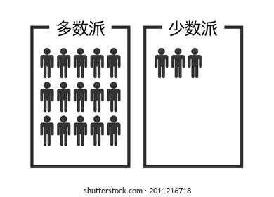 Majority and minority groups exist. Vector illustration. Translation: majority group. Minority group.