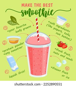 Make the best smoothie. Infographics. Smoothie recipe with illustration of ingredients. Healthy eating drink