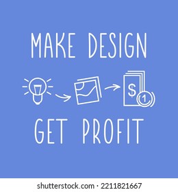 Haz el diseño y obtén un afiche creativo con ganancias. Iconos del contorno vectorial de la bombilla de ideas, fotos o fotos y dinero. Infografía lineal por concepto de existencias