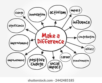 Make a Difference - to having a positive impact or effect on something or someone, mind map text concept background