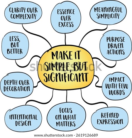 Make it simple, but significant concept, focusing on what truly matters without overcomplicating things. Infographics mind map sketch.