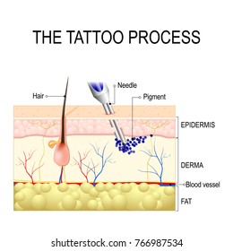 make a tattoo. How does it work?. tattooing process Close Up
