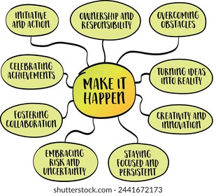 Make things happen concept embodies the proactive attitude of taking charge of one's life, pursuits, and ambitions, vector sketch.