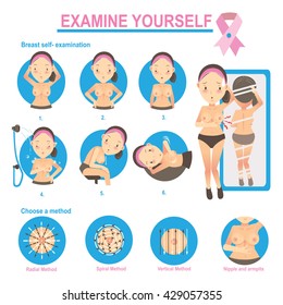 Make yourself breast exam  Info Graphic in the circle