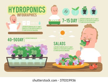 Make It Yourself Hydroponics Salad  - Vector Illustration 