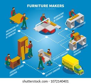 Makers during production and assembly of furniture, truck for delivery, isometric flowchart on blue background vector illustration 