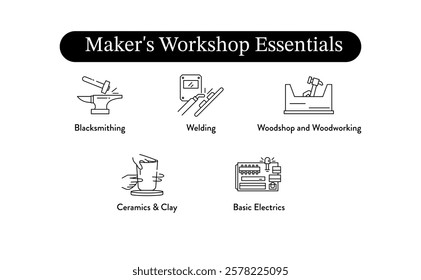 Maker's Workshop Essentials. Woodshop and Woodworking, Welding, Blacksmithing, Basic Electrics, Ceramics  Clay