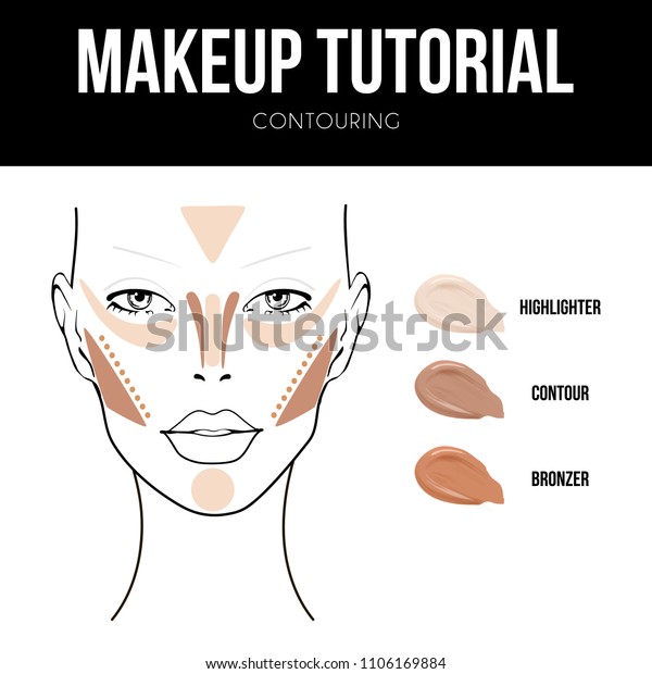 Makeup Contour Chart