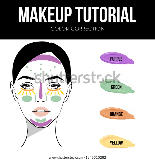 Makeup Color Corrector Chart