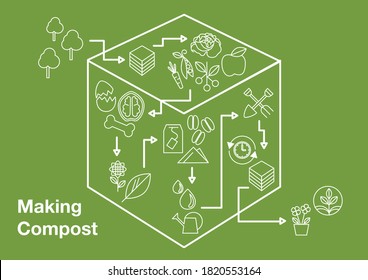 Making Compost - Infographic Linear Style