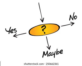Making decision Yes, No, or Maybe, business concept