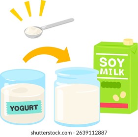 Making homemade soy milk yogurt