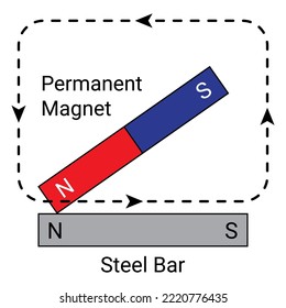 Making a Magnet. Single Touch Method. Vector illustration isolated on white