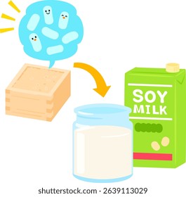 Making soy milk yogurt using brown rice-derived lactic acid bacteria
