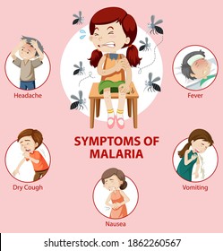 Malaria Symptoms Images Stock Photos Vectors Shutterstock