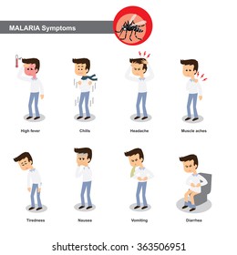 Malaria Symptoms