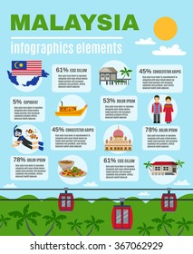 Malasyan culture infographic elements poster vector illustration