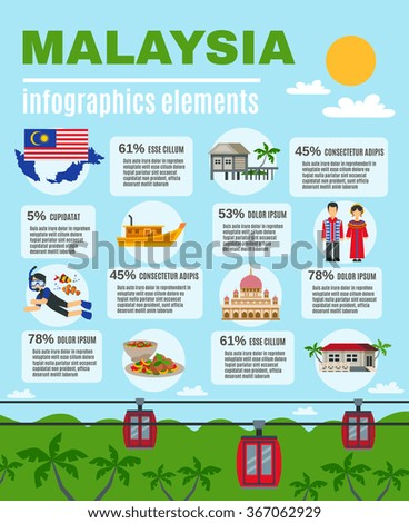 Malasyan culture infographic elements poster vector illustration