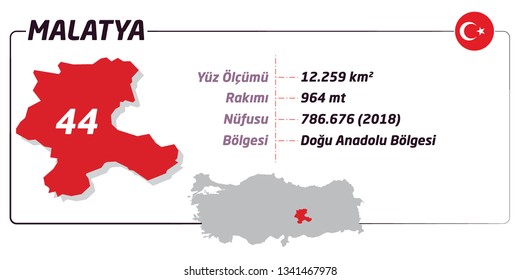 Malatya. The cities of Turkey. Area. Height. Population. Region
