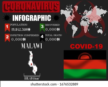 Malawi Coronavirus COVID-19 outbreak infograpihc. Pandemic 2020 vector illustration background. World National flag with country silhouette, data object and symbol