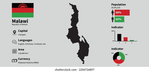 Malawi infographic vector illustration with accurate statistical data. Malawi country information map board and Malawi flag