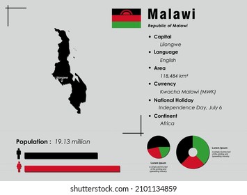 Malawi infographic vector illustration complemented with accurate statistical data. Malawi country information map board and Malawi flat flag