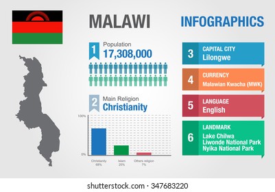 Malawi infographics, statistical data, Malawi information, vector illustration, Infographic template, country information