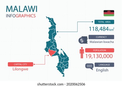 Malawi map infographic elements with separate of heading is total areas, Currency, All populations, Language and the capital city in this country. Vector illustration.