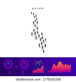 Mapa de la gente de Malawi. Silhouette vectorial detallada. Multitud mixta de íconos de hombres y mujeres. Elementos infográficos de población. Ilustración vectorial aislada en blanco.