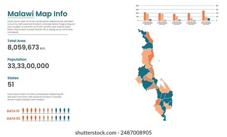 Malawi mapa político de las divisiones administrativas de los estados, Coloridos estados en Malawi mapa infográfico, Malawi Mapa Info, Malawi Población.