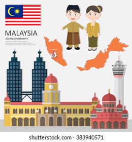 Malaysia, Asean Economic Community (AEC) Infographics With Landmark/Tourist Attractions, Vector Illustration