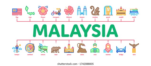 Malaysia National Minimal Infographic Web Banner Vector. Malaysia Flag And Architecture Building, Monkey And Snake, Traditional Food And Clothes Illustration