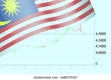 Malaysia ringgit decrease on stock market 
