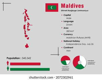 Maldives infographic vector illustration complemented with accurate statistical data. Maldives country information map board and Maldives flat flag