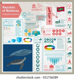 Maldives  infographics, statistical data, sights. Vector illustration
