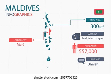 Maldives map infographic elements. with separate of heading is total areas, Currency, All populations, Language and the capital city in this country. Vector illustration.