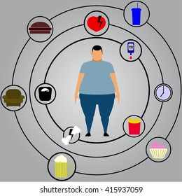 Male causes of obesity