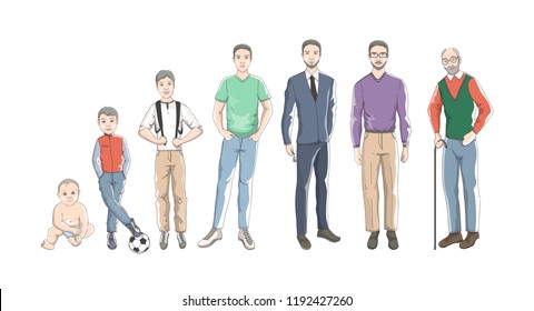 male age progression