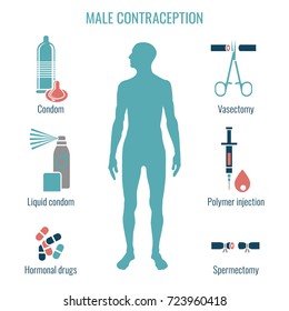 Male contraception methods icons. Vector illustration in medical colour isolated on a white background. Flat pictograms collection.