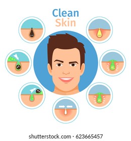 Male facial clean skin vector illustration. Young beautiful man with face without acne and black spots isolated on white background