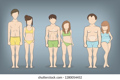Male and female body types: Ectomorph, Mesomorph and Endomorph. Skinny, muscular and fat bodytypes. Fitness and health illustration.