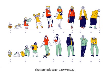 Male and Female Characters Life Cycle. Man and Woman in Different Ages Baby, Child, Teenager, Adult and Elderly Person in Row, Generation of People and Stages of Growing Up. Linear Vector Illustration