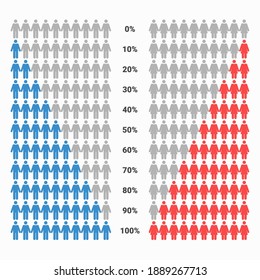 Male and female statistic. People percentage infographic design elements. Illustration vector
