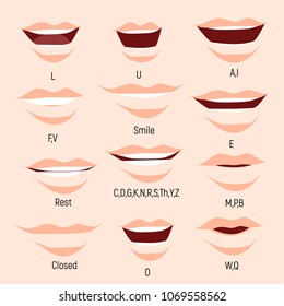 Male Mouth Animation. Phoneme Mouth Chart. Alphabet Pronunciation