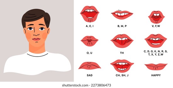 Male mouth sync with pronounced letters. Cartoon lips in different positions matching sound. Learn English. Man pronouncing alphabet. Sad and happy face expressions