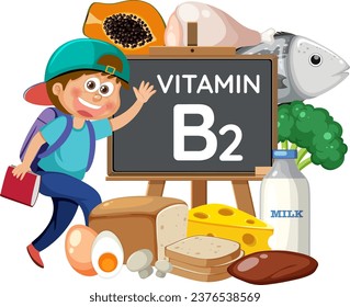 A male student stands next to Vitamin B2 on a blackboard surrounded by a variety of food, fruit, and vegetables containing Vitamin B2