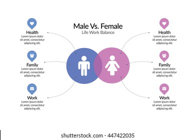 Male Vs Female Infographic Showing Work Life Balance