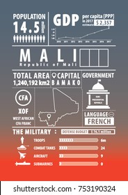 Mali infographic , statistical , data , sign. Vector illustration